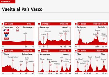 Landa afina para el Giro en la Vuelta al País Vasco
