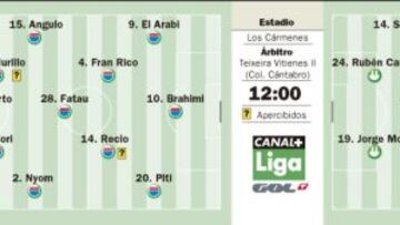Piti vs Castro: duelo con máxima presión hoy en Los Cármenes
