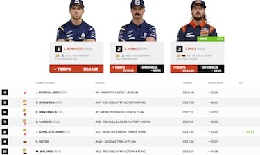 Resultados Dakar: clasificaciones de la sexta etapa