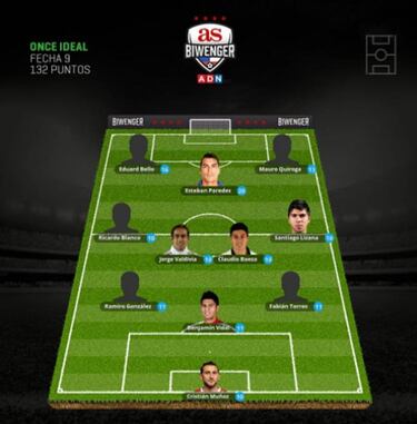 Esteban Paredes lidera el equipo ideal de la fecha de Biwenger