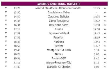 Billetes de AVE a Francia desde 9 euros: fechas, trayectos, trenes y cómo comprar en Renfe