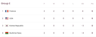 Goals from Figueroa and Berchimas fire USYNT into last sixteen at U-17 World Cup