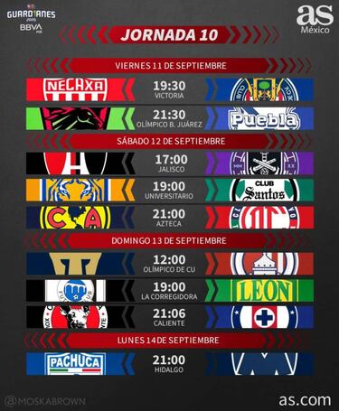 Liga MX: Fechas y horarios del Guardianes 2020, Jornada 10