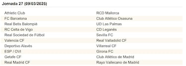 El calendario de LaLiga EA Sports al completo