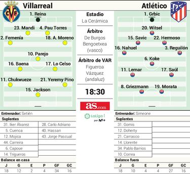 Posible once del Atlético: Simeone se refuerza con Abde, Salim y Corral