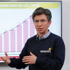 Cuarentena en Bogotá: medidas y restricciones en las localidades que inicia el martes 12