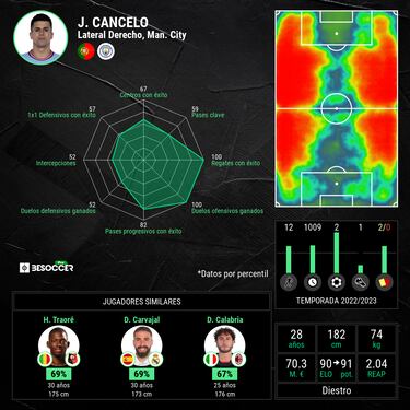Cancelo recula: “Necesitaba un periodo de adaptación...”