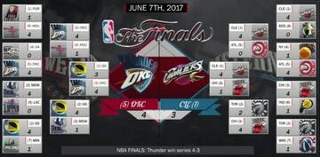 Cuadro de Playoffs 2017.