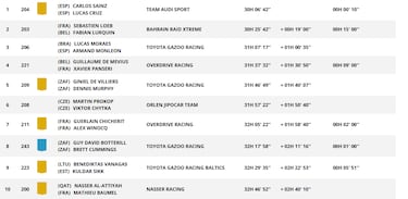Etapa 7 del Rally Dakar: clasificación, resultados y posiciones hoy