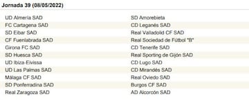 La Liga SmartBank, jornada a jornada