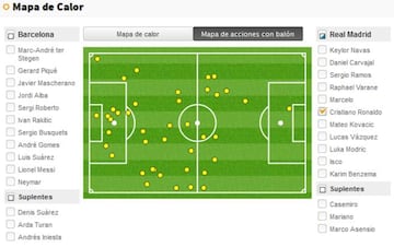 Mapa de acciones con el balón de Cristiano Ronaldo.