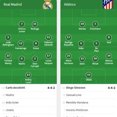 Alineaciones del Madrid-Atlético