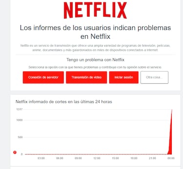 Netflix caído: cuándo volverá a funcionar y por qué no puedes ver pelis y series en streaming