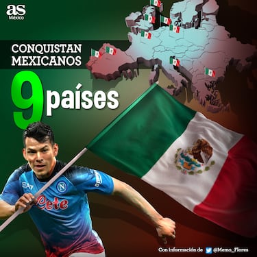 Hirving Lozano y los demás campeones mexicanos en Europa