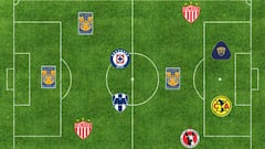 A prop&oacute;sito de la llegada de &#039;Edu&#039; Vargas, les proponemos un equipo con 11 extranjeros de gran nivel que copan la Liga MX