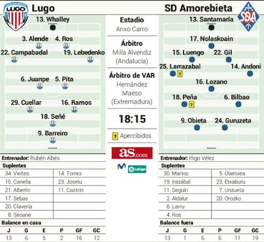 Lugo y Amorebieta se retan con la permanencia como premio