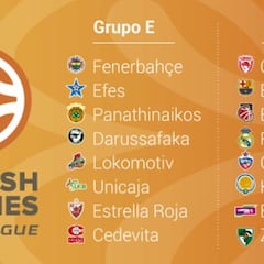 Top-16: Madrid, Baskonia y Barça al grupo de la muerte