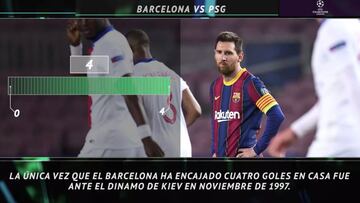 Cuatro detalles y un aviso para la vuelta tras la goleada del PSG al Barça en Champions