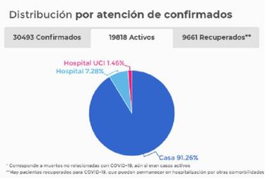 Mapa de casos y muertes por coronavirus por departamentos en Colombia: hoy, 1 de junio