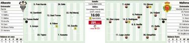 El Albacete repite once ante el Mallorca para volver al liderato