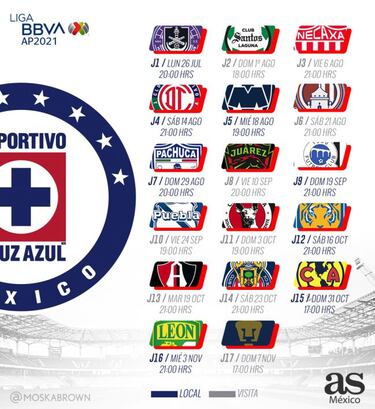 Cruz Azul y su camino en la búsqueda del bicampeonato