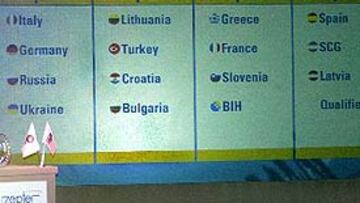 <b>EUROBASKET 2005. </b> Situación en la que han quedado los cuatro grupos del próximo Europeo de baloncesto que se disputará en Serbia y Montenegro.
