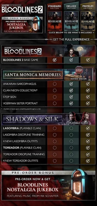 Vampire: Bloodlines 2 desata la polémica al limitar dos populares clanes a un pago adicional 