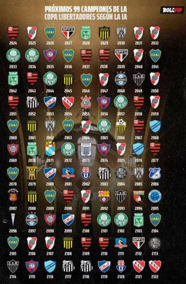 La IA predice quién será el ganador de la Copa Libertadores