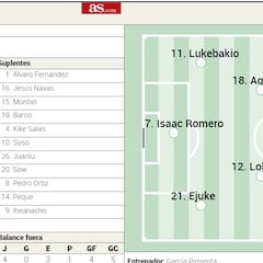 Alineación posible del Sevilla ante el Barcelona en LaLiga EA Sports