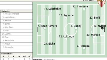 Alineación posible del Sevilla ante el Barcelona en LaLiga EA Sports
