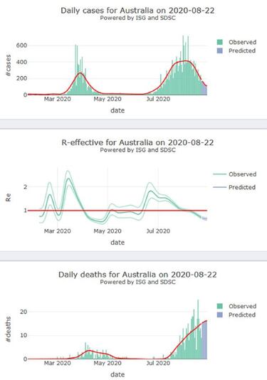 "El caso de Australia muestra que una segunda ola puede ocurrir al llegar el invierno"