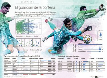 La ¨²ltima frontera de Courtois