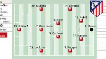 Barcelona - Atlético, en directo: última hora de las semifinales de la Copa del Rey, hoy en vivo