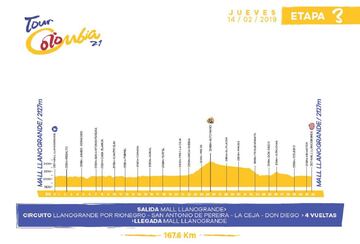 Tercera etapa será otro circuito de 4 vueltas.
