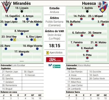 Anduva mide la crisis del Huesca