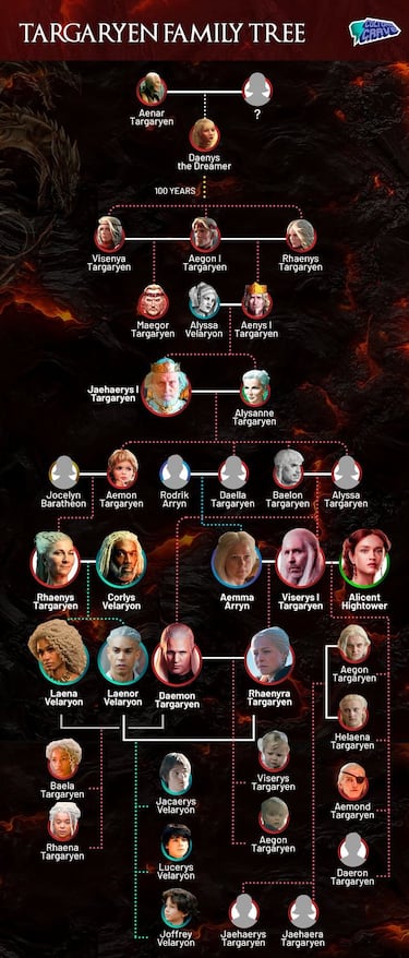 Targaryen Family Tree: Who are Rhaenyra and Alicent Hightower?
