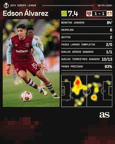 Edson Álvarez, tras la eliminación del West Ham: “Se siente mucha frustración”