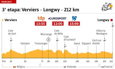 La etapa del día: primera llegada en rampa del Tour
