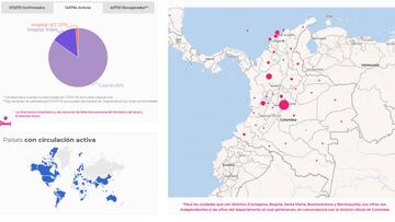 Mapa de casos y muertes por coronavirus por departamentos en Colombia: hoy, 27 de agosto