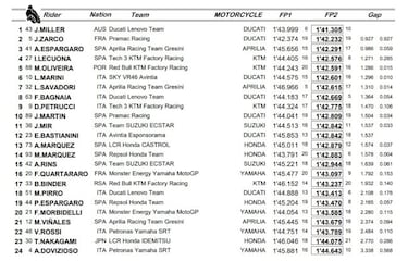 Quartararo rezar para que deje de llover en Misano