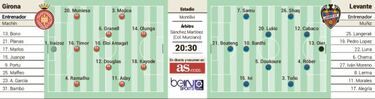 Girona-Levante, una Copa antes de vivir Sant Narcís