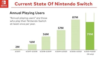 La tendencia es clara: cerrar&aacute;n el presente ejercicio con crecimiento en jugadores activos.