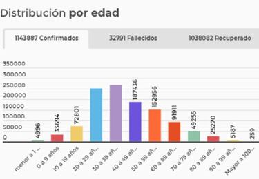 Mapa de casos y muertes por coronavirus por departamentos en Colombia: hoy, 9 de noviembre