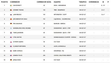 Clasificación de la 3ª etapa de la Vuelta