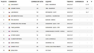 Clasificaci&oacute;n de la 3&ordf; etapa de la Vuelta