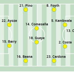 Alineación posible del Villarreal ante el Alavés en LaLiga EA Sports
