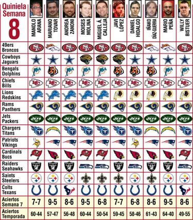 Pronósticos (semana 8)