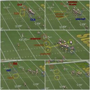 El trabajo de los linebackers como eje de las defensas (II)