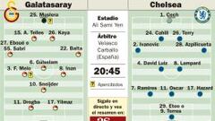 Drogba y Sneijder, de amigos de Mourinho a su mayor amenaza