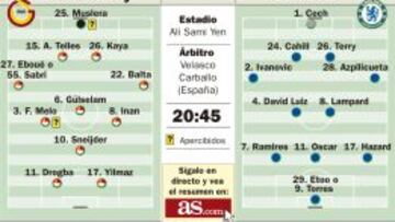 Drogba y Sneijder, de amigos de Mourinho a su mayor amenaza